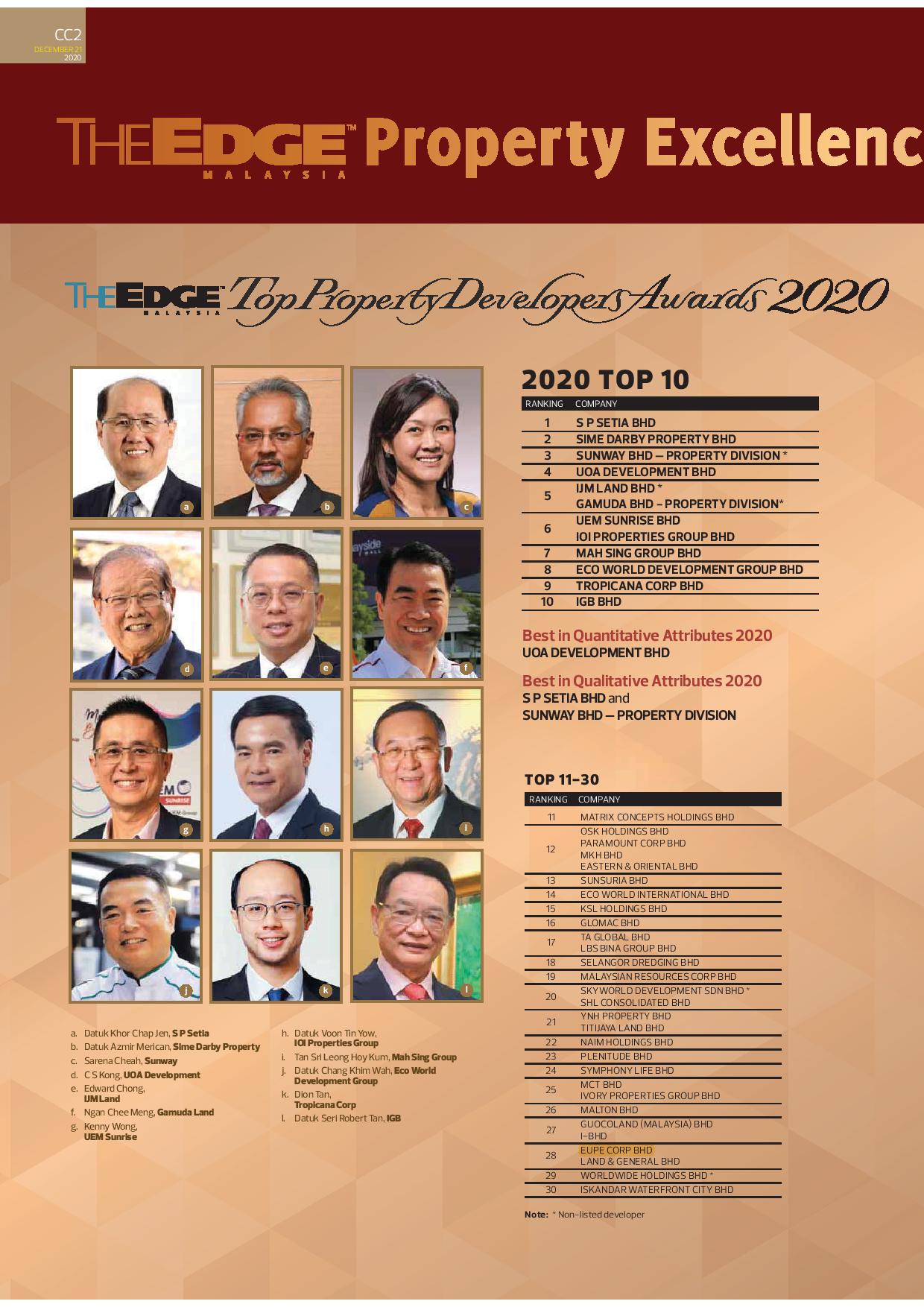 The Edge : The Edge Malaysia Property Excellence Awards (TEPEA) 2020